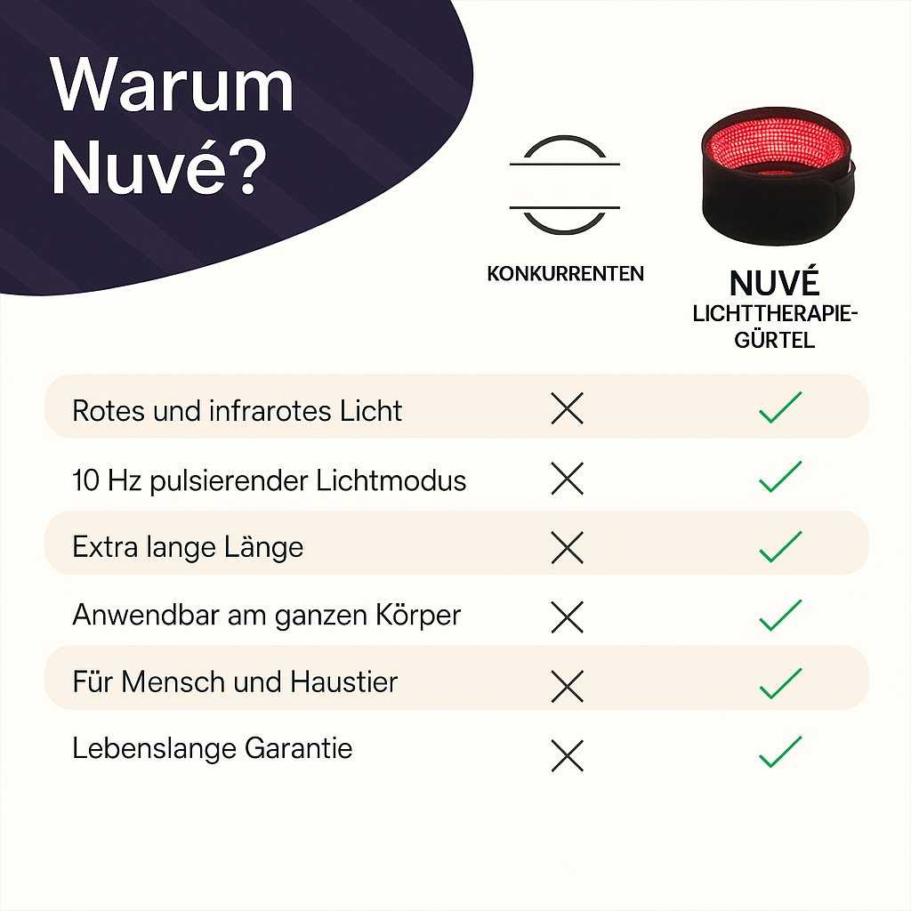 Nuvé Thearpie Gürtel