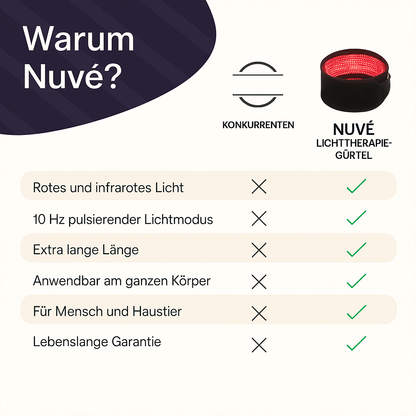 Nuvé Thearpie Gürtel